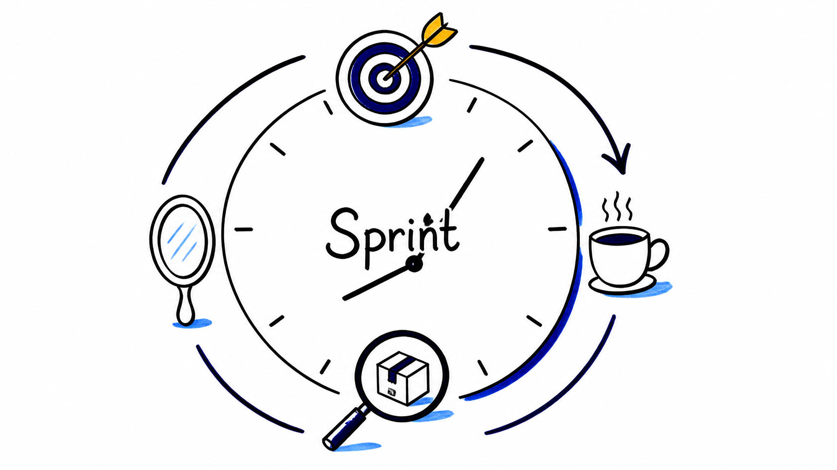 Relógio da Sprint com quatro ícones ao redor: alvo, café, lupa sobre produto e espelho, fechando um ciclo