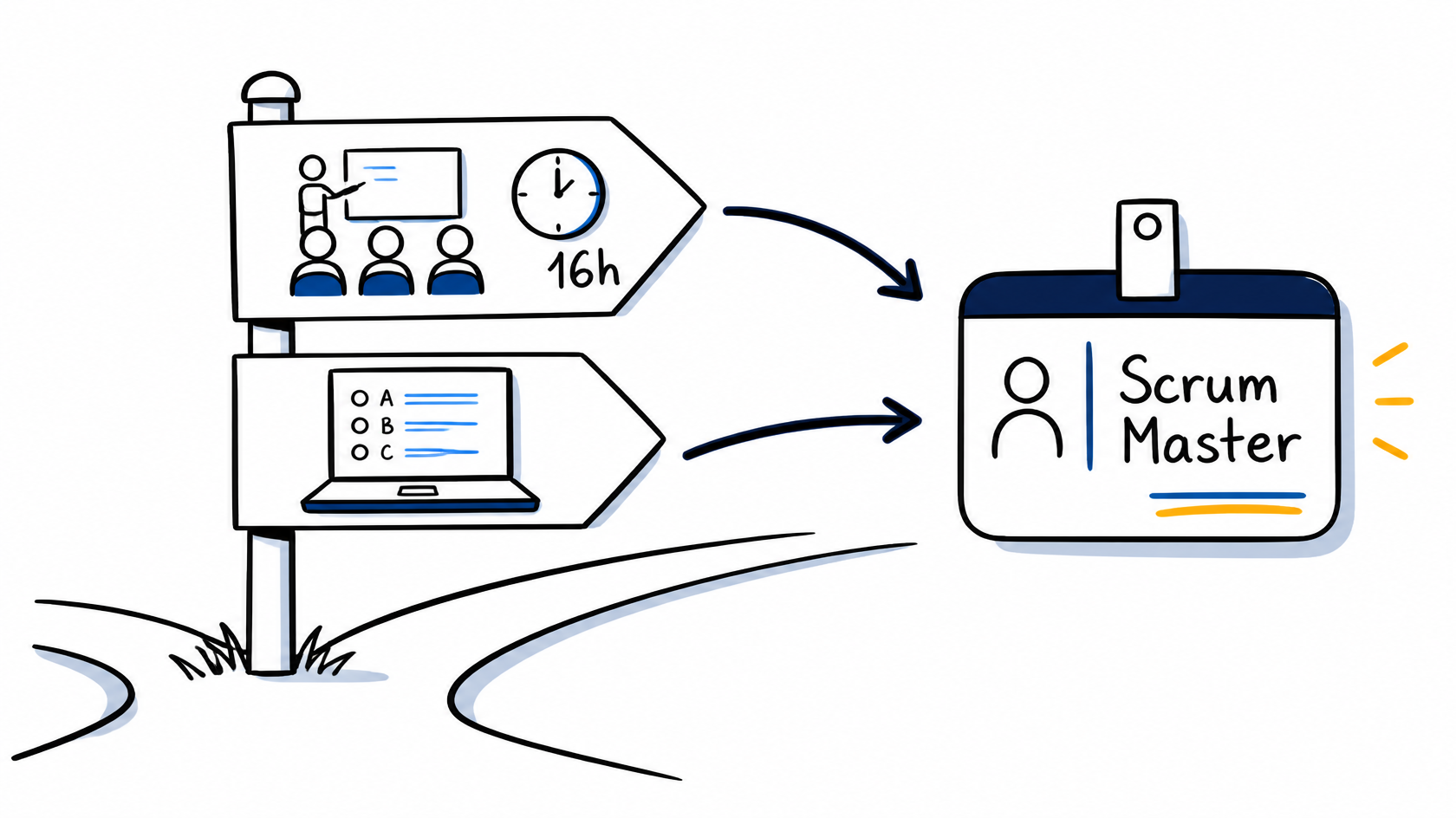 Placa de bifurcação: curso de 16 horas ou prova direta, ambos levando ao crachá de Scrum Master